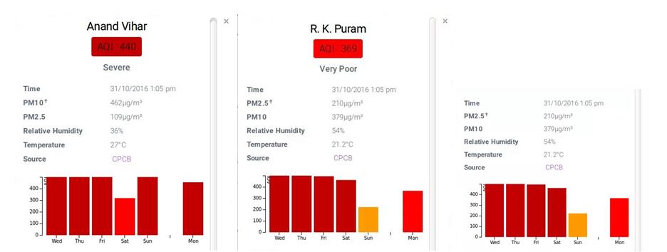 Diwali pollution data